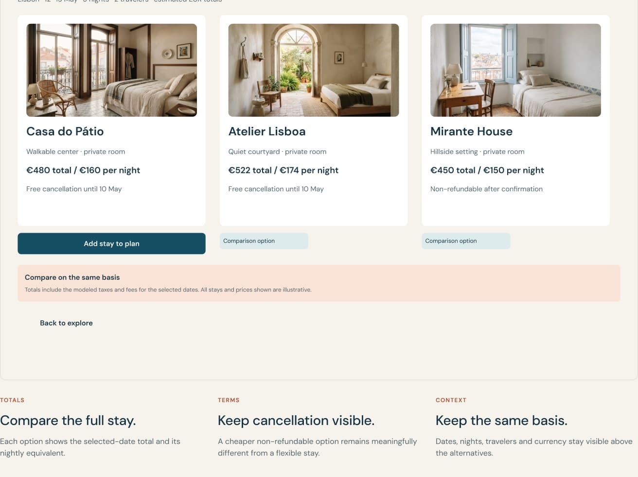 ROVE Accommodation Comparison: Casa do Pátio (€480 total), Atelier Lisboa (€522 total), Mirante House (€450 total)